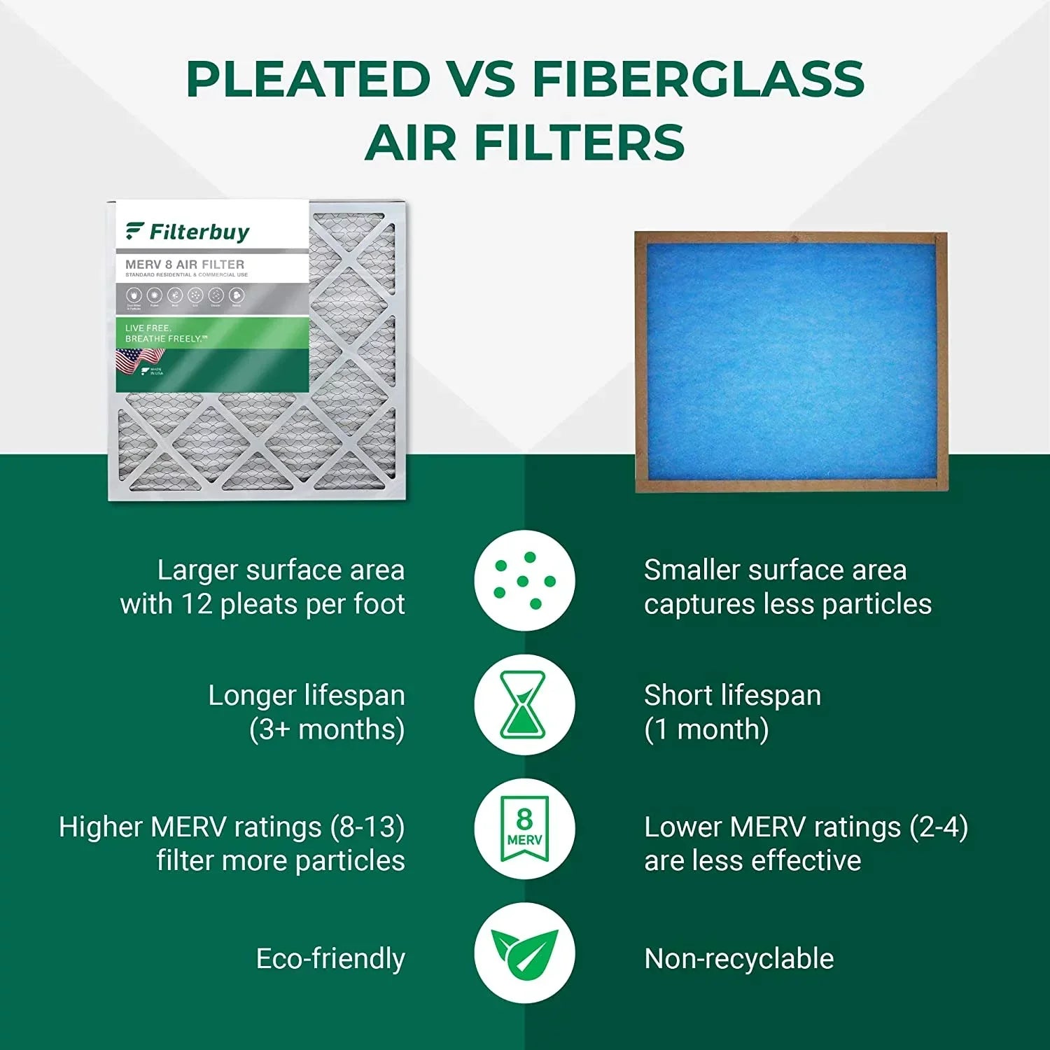 Filterbuy 14x18x1 MERV 8 Pleated HVAC AC Furnace Air Filters (5-Pack)