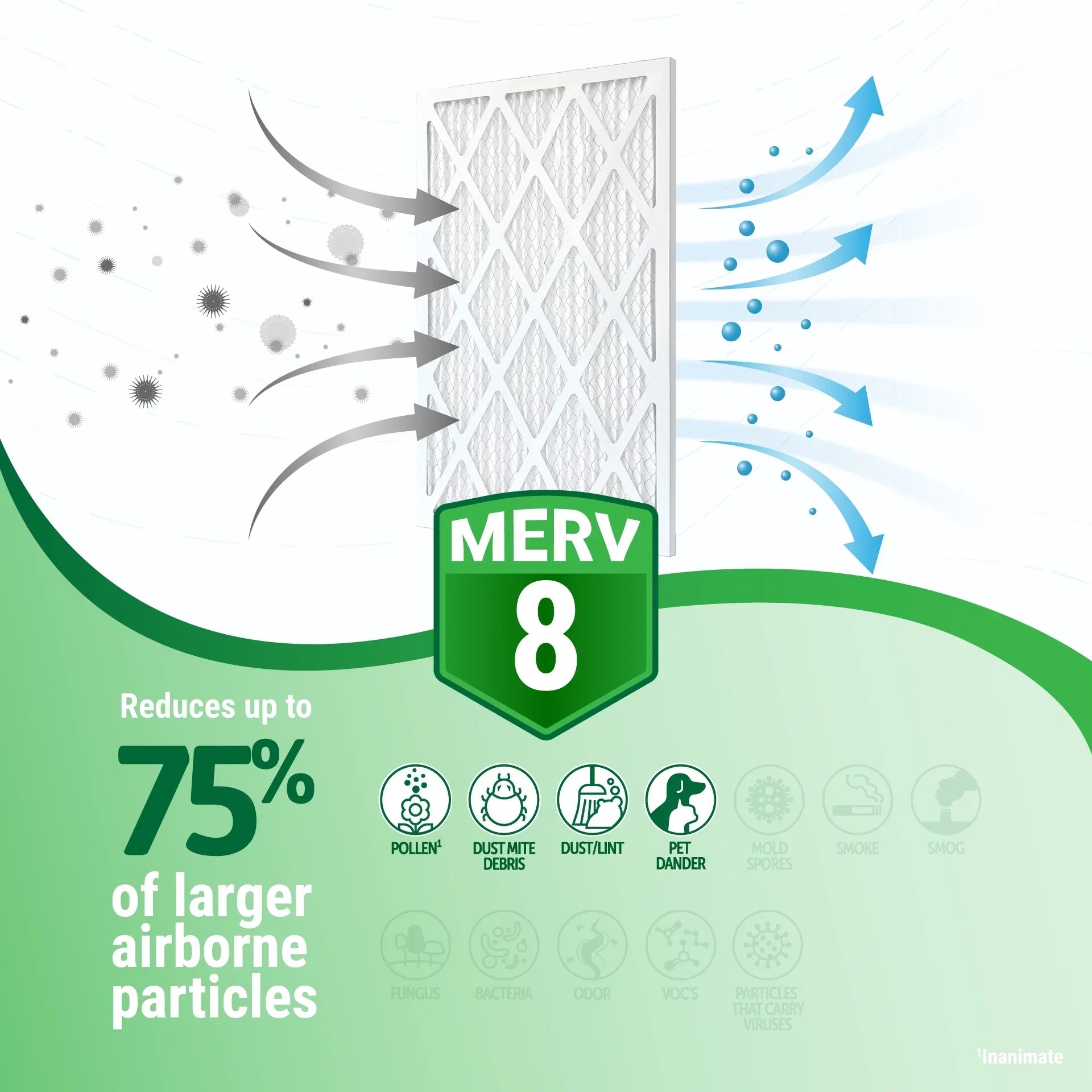 MERV 8 Honeywell FC100A1011 20x20x5 Media Air Filter