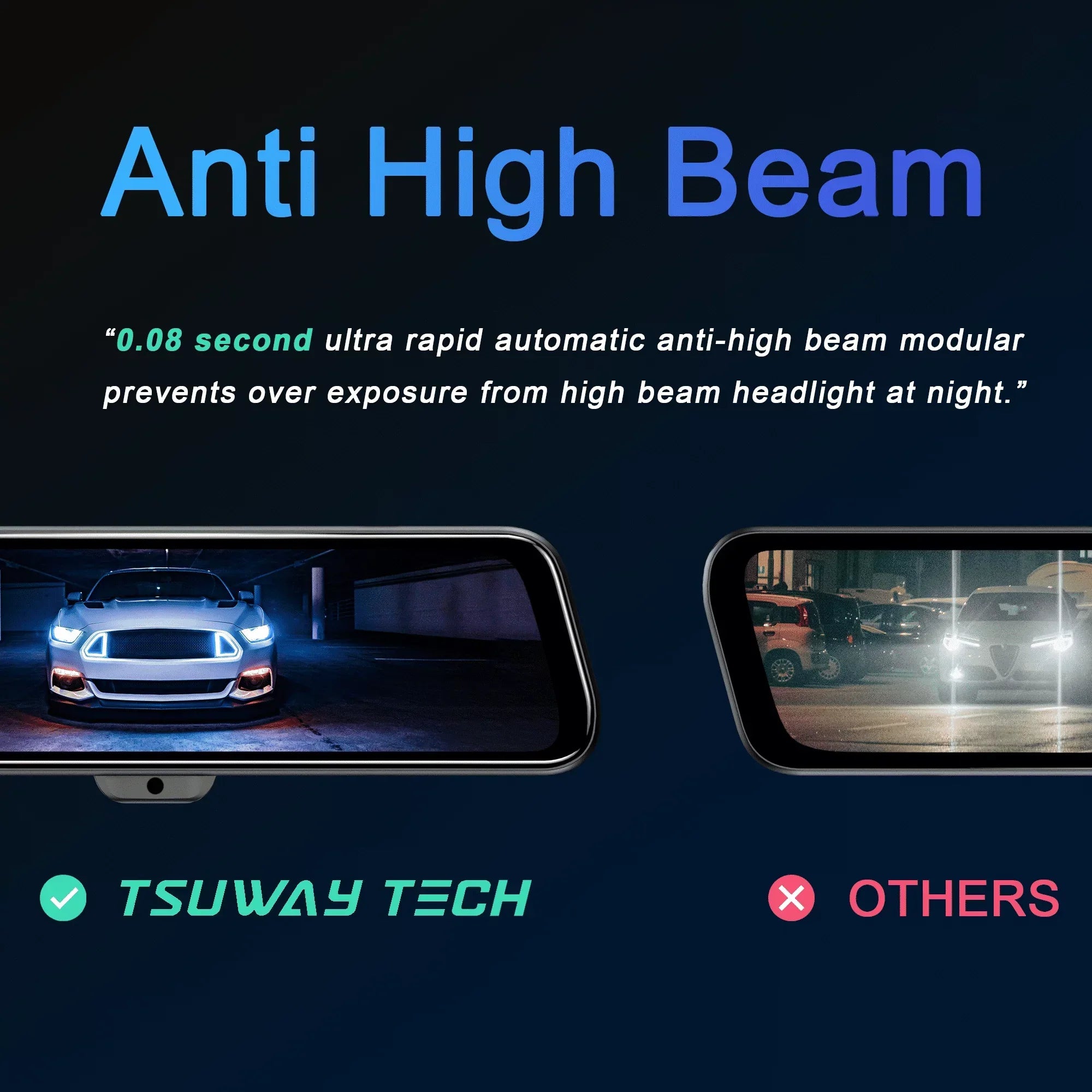 TSUWAY TECH 10"Mirror Dash Cam Anti High Beam and Reflection,GPS Antenna Included,Black