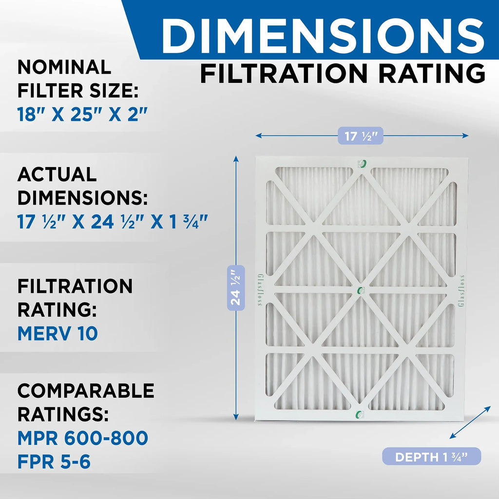 Glasfloss ZL 18x25x2 MERV 10 Pleated AC Furnace Air Filters. Box of 4. Exact Size: 17-1/2 x 24-1/2 x 1-3/4