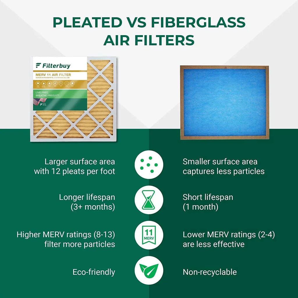 Filterbuy 10x25x4 MERV 11 Pleated HVAC AC Furnace Air Filters (5-Pack)
