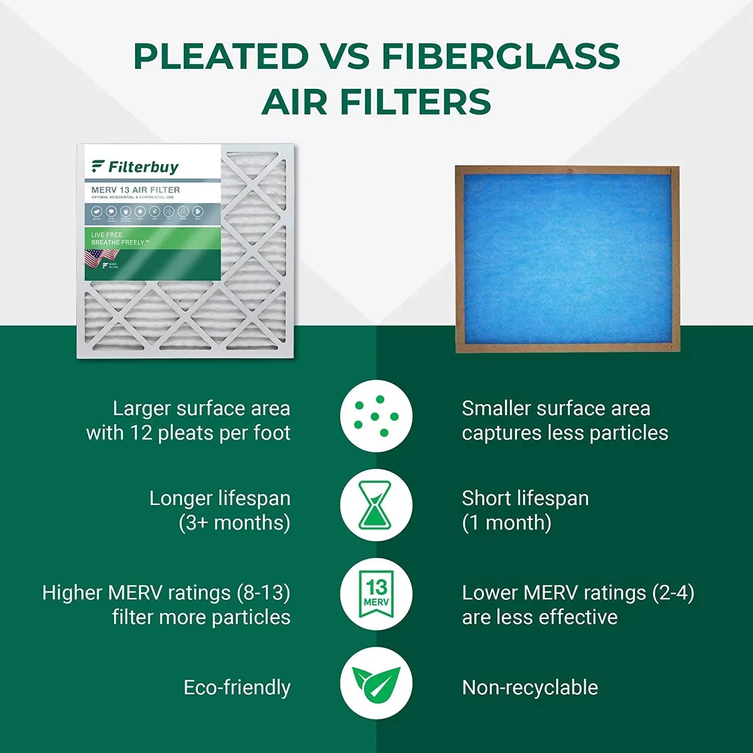 Filterbuy 16x25x1 MERV 13 Pleated HVAC AC Furnace Air Filters (5-Pack)