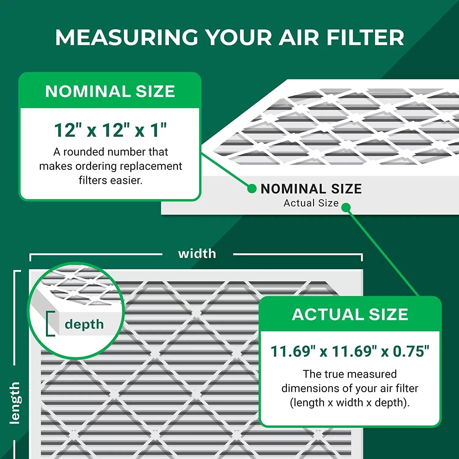 Filterbuy 12x12x1 MERV 8 Odor Eliminator Pleated HVAC AC Furnace Air Filters with Activated Carbon (1-Pack)