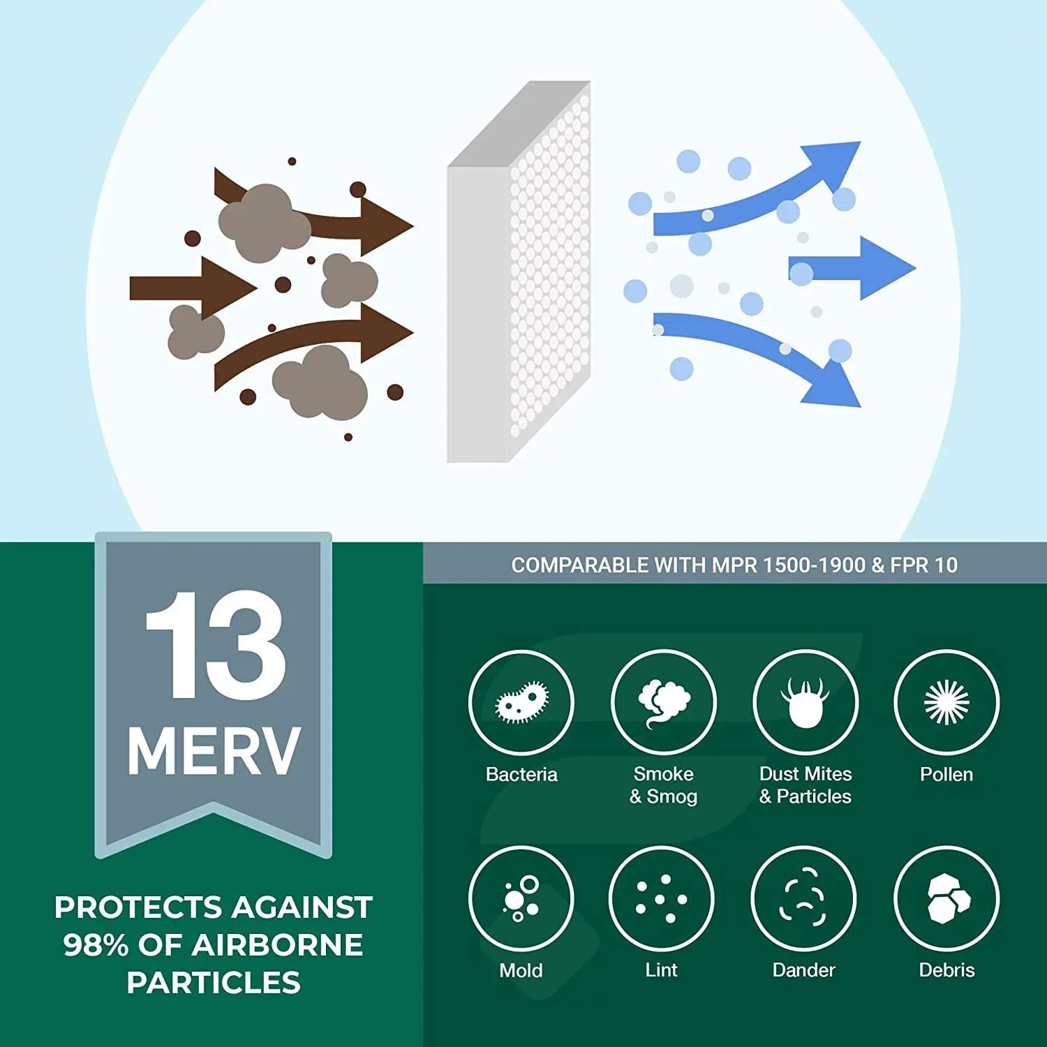 Filterbuy 25x32x1 MERV 13 Pleated HVAC AC Furnace Air Filters (2-Pack)