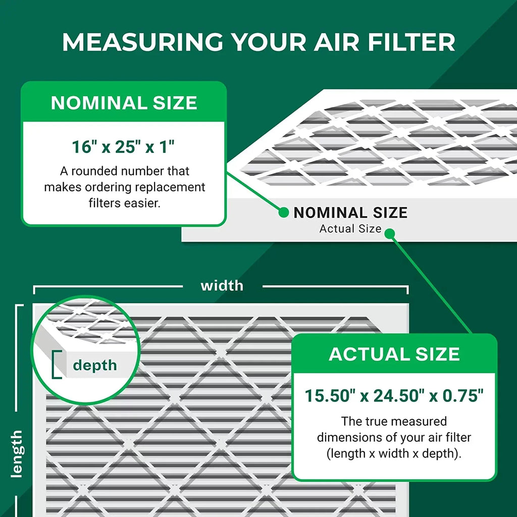Filterbuy 16x25x1 MERV 13 Pleated HVAC AC Furnace Air Filters (5-Pack)
