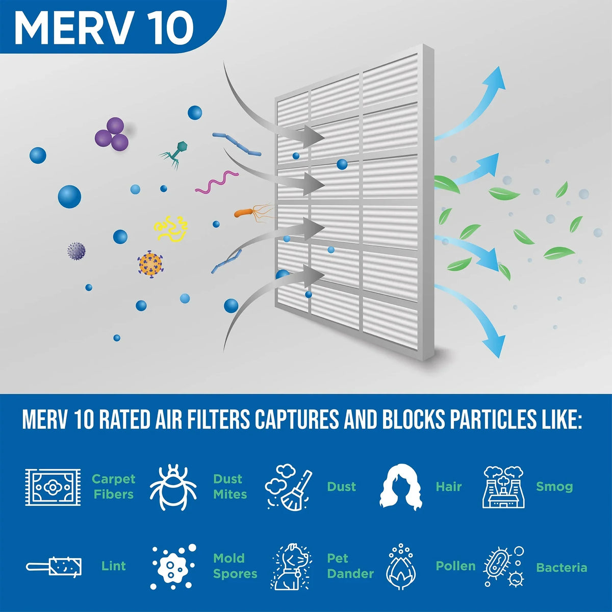 12 Pack of 14x20x1 MERV 10 Pleated Air Filters by Glasfloss. Actual Size: 13-1/2 x 19-1/2 x 7/8