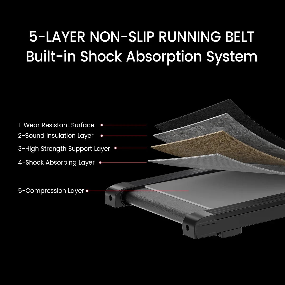 Relife SuperFit 0.5-4MPH Walking Pad Under Desk Treadmill Quiet 220 lbs Capacity Portable with LED Display Black