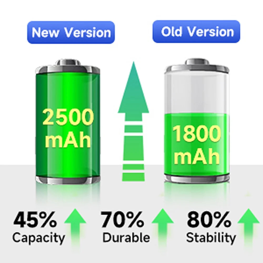 Digital Camera Battery 2 Pack NP-FW50 2250mAh Camera Battery For Sony Alpha a6500 a6300 a7 7R a7R a7R II a7II NEX-3 NEX-5