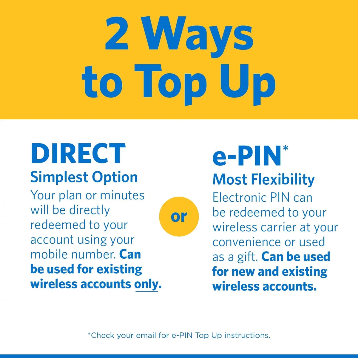 Straight Talk $30 Home Center Unlimited 30 Days Plan Direct Top Up