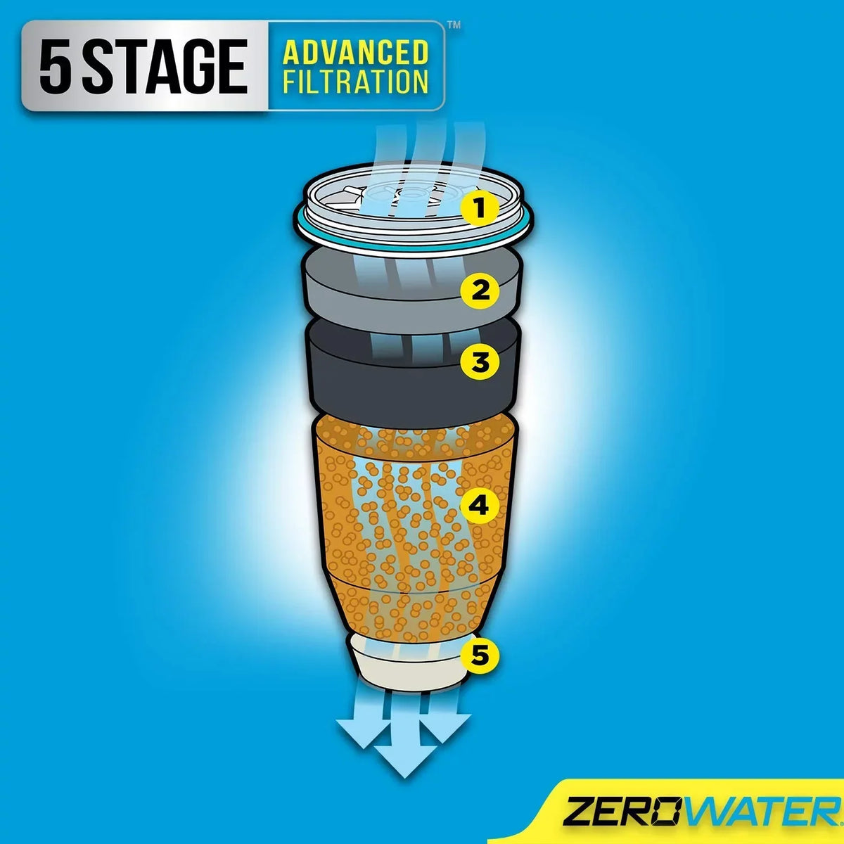 ZeroWater ZR-006 Water Filter Replacement Cartridges 4 Pack