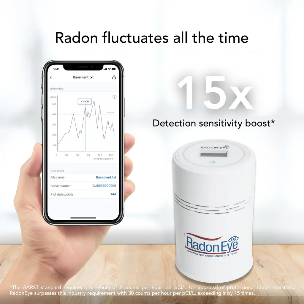 Ecosense RD200W RadonEye, Home Radon Detector, Fast & Reliable Real-Time Radon Monitor , OLED Display, Easy Setup with App, Bluetooth,