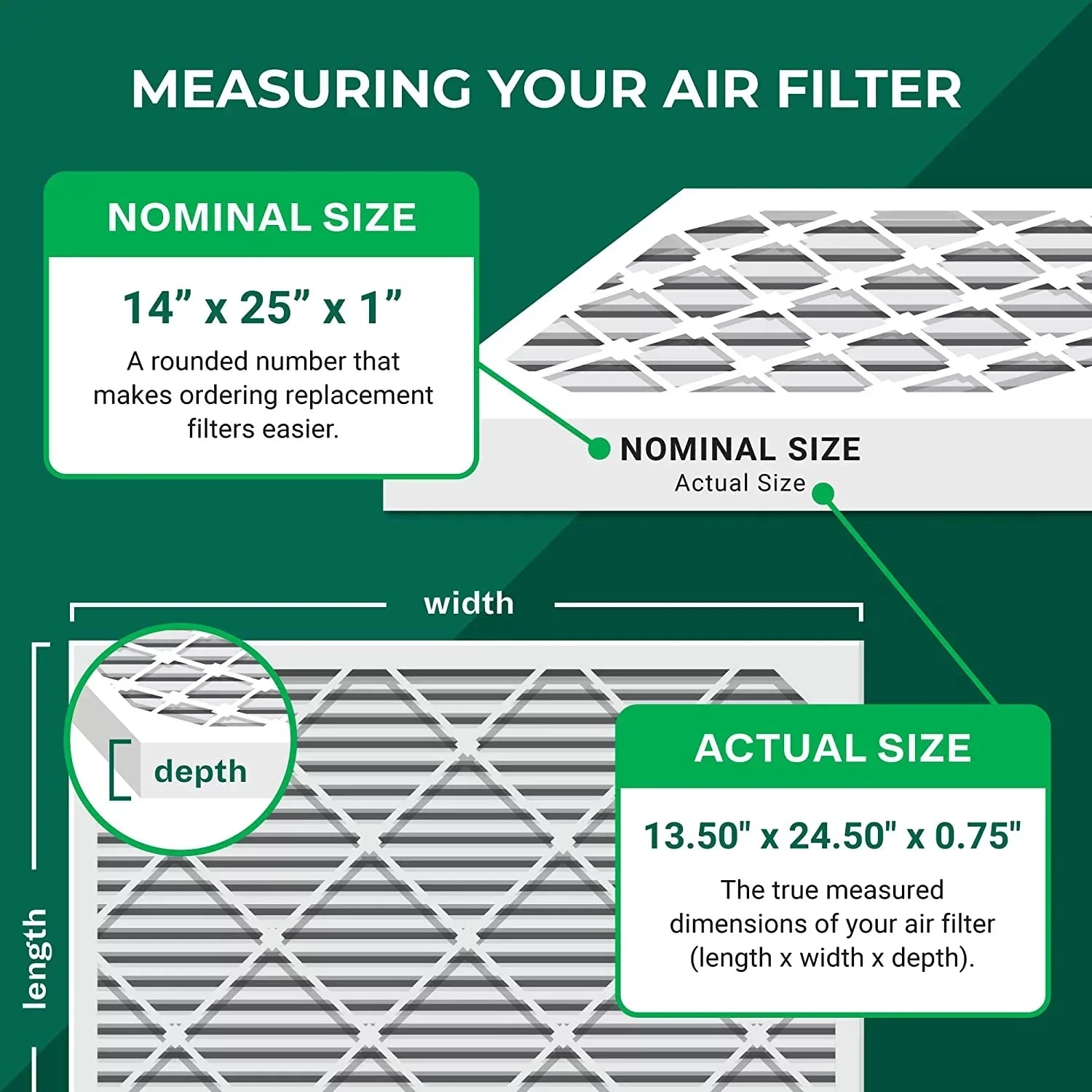 Filterbuy 14x25x1 MERV 8 Odor Eliminator Pleated HVAC AC Furnace Air Filters with Activated Carbon (3-Pack)