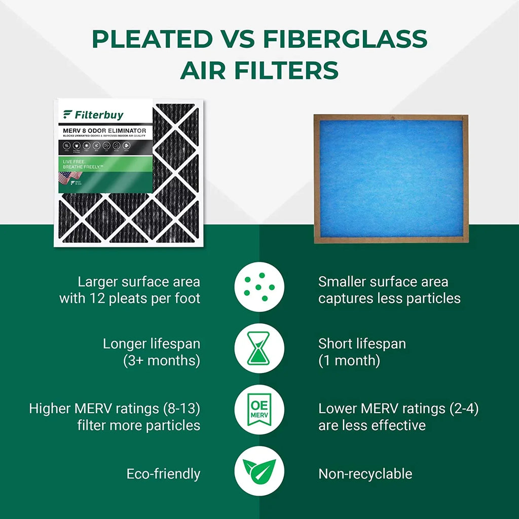 Filterbuy 14x25x1 MERV 8 Odor Eliminator Pleated HVAC AC Furnace Air Filters with Activated Carbon (4-Pack)