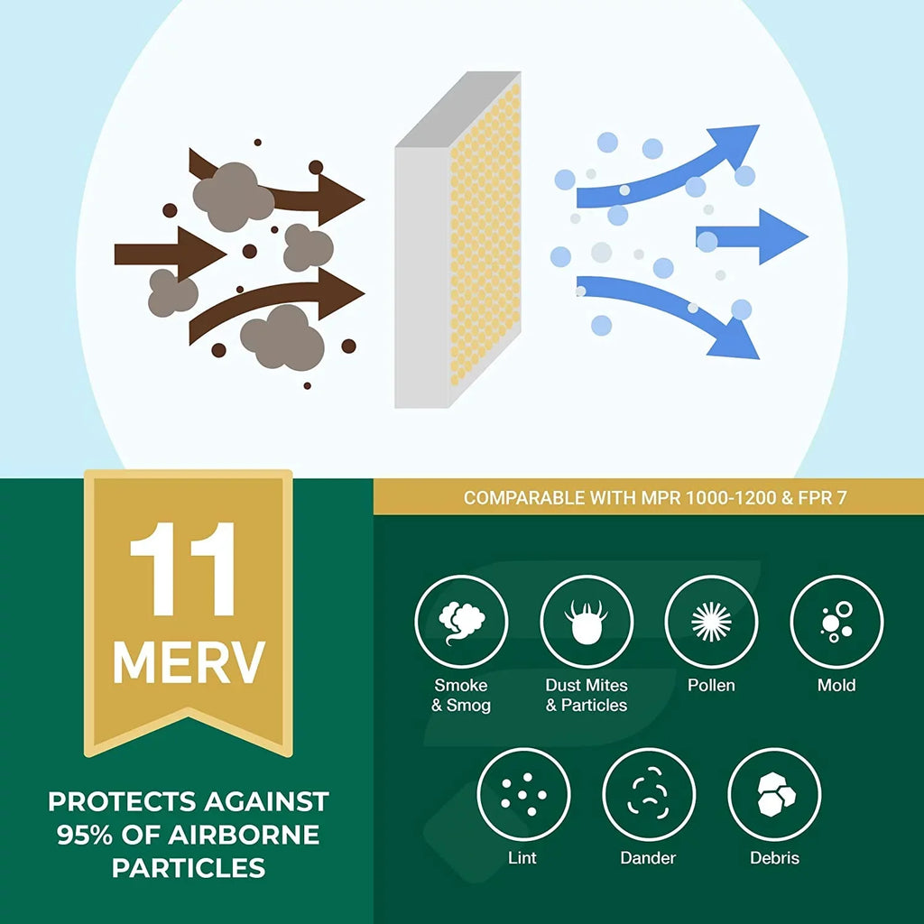 Filterbuy 8x20x4 MERV 11 Pleated HVAC AC Furnace Air Filters (12-Pack)