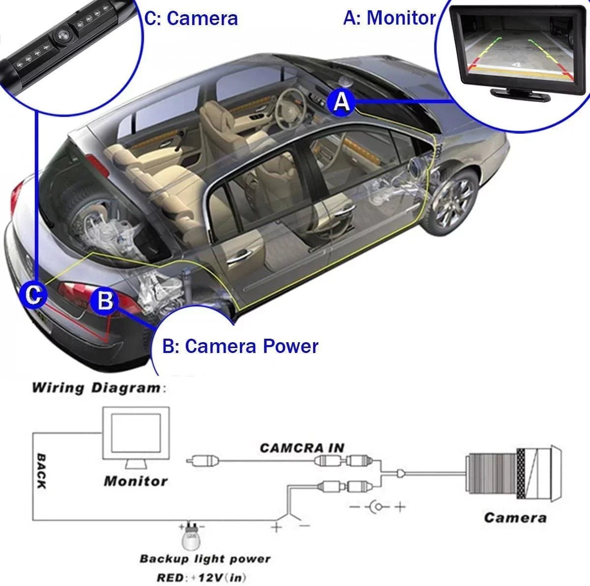 CAM115 Backup Camera Frame License Plate Compatible with Clarion, Dual, BOSS, Jensen, Stinger, Pioneer, SoundStream, Sony, Kenwood, JVC, Rockford Fosgate,
