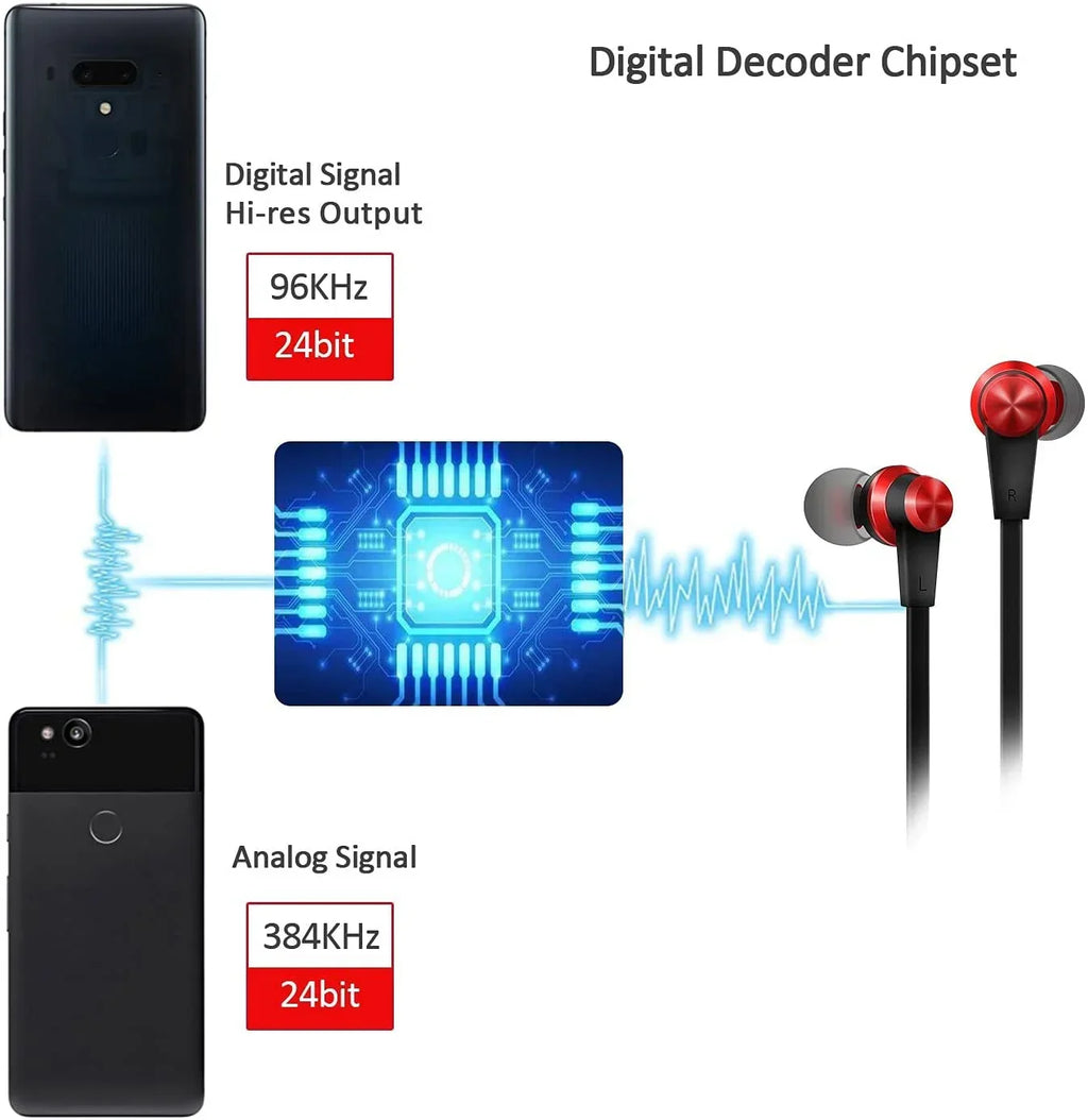USB C Headphone Type C Earbuds Wired with Compatible with iPad Pro iPad Mini 6, Google Pixel