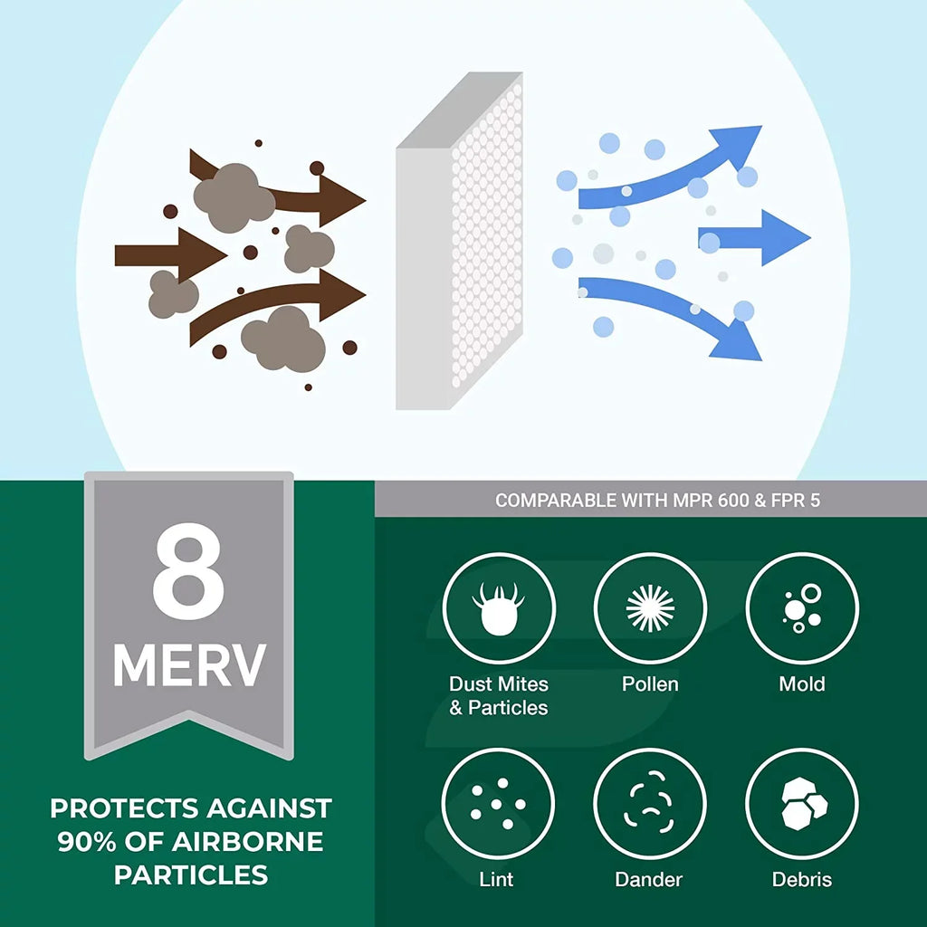 Filterbuy 12x27x1 MERV 8 Pleated HVAC AC Furnace Air Filters (6-Pack)