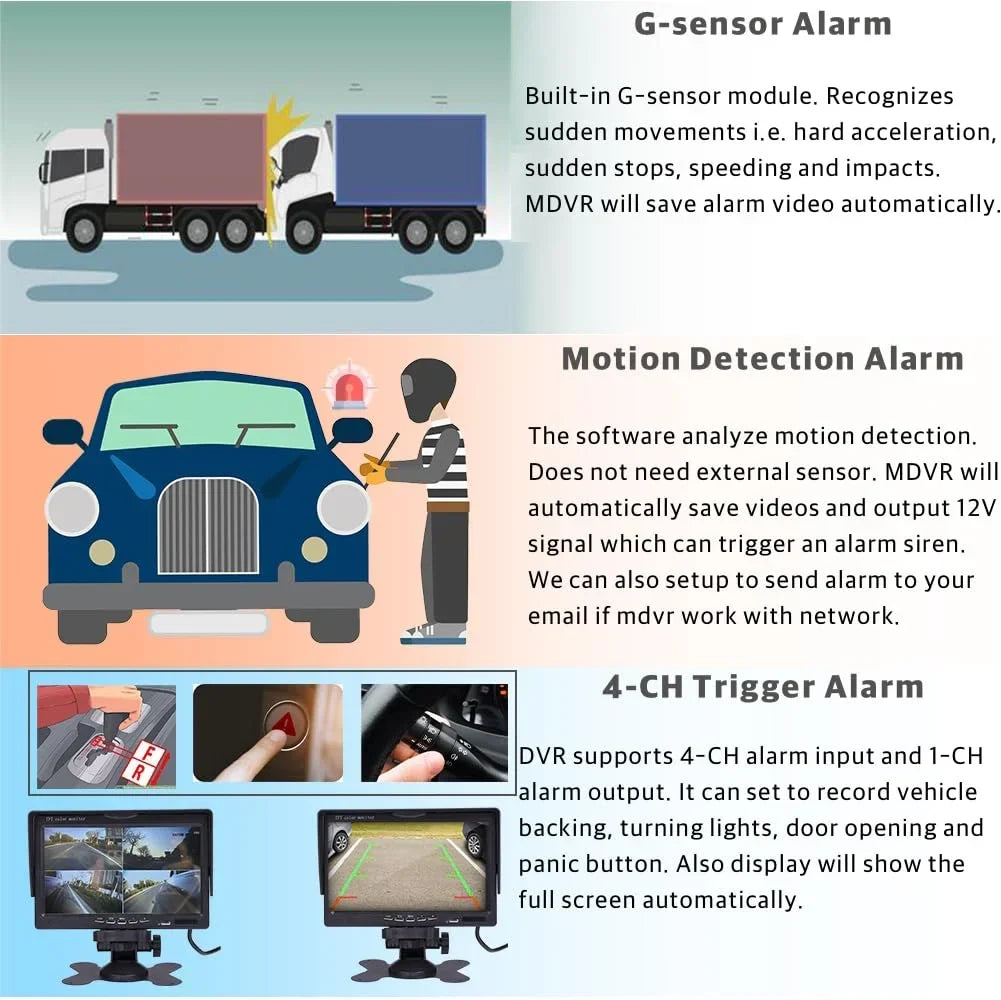JOINLGO (1TB SSD INCLUED) 4CH GPS 4G WiFi 1080P Truck DVR Camera System Live View on APP/Web/PC with 4pcs Waterproof IR Camera for Fleet/RV