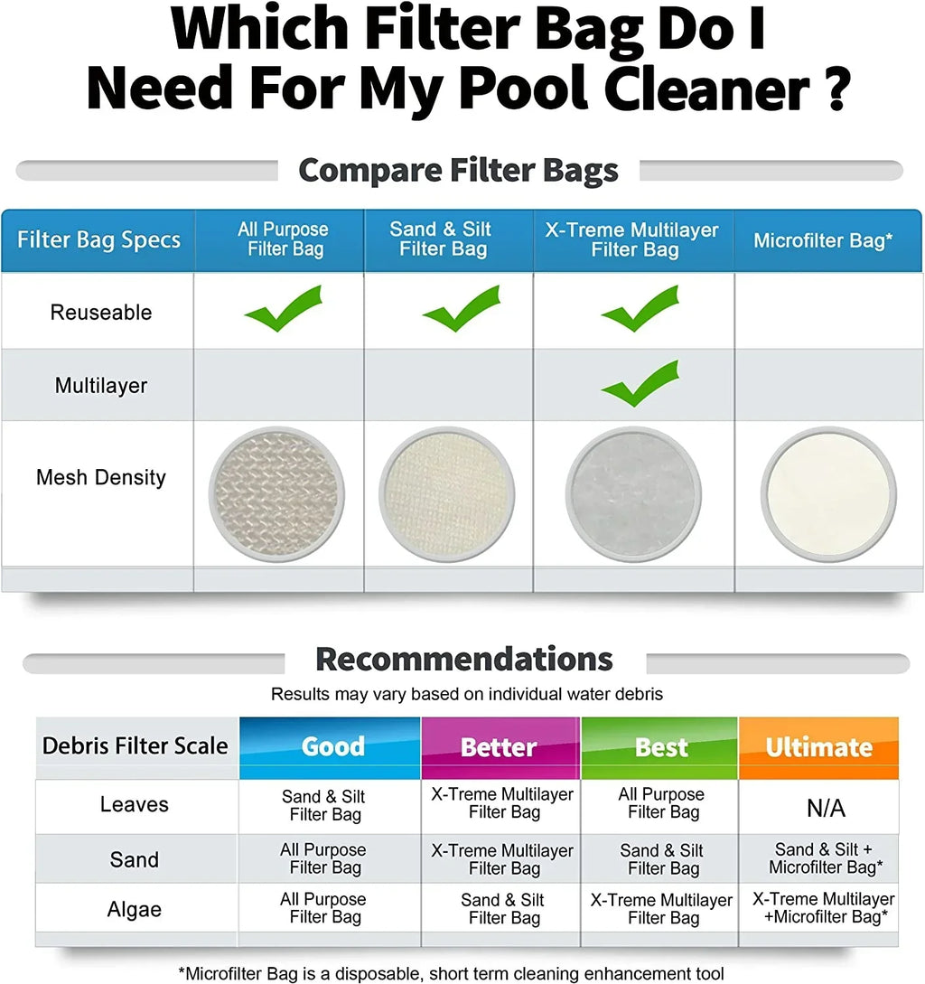 Sand & Silt Filter Bag, Compatible with Pool Blaster Max, Catfish Ultra, iVac 250, iVAC C2, Volt FX-4 and Jacuzzi JPV200 Handheld Pool Vacuums, P30X022SS / PBW022SS
